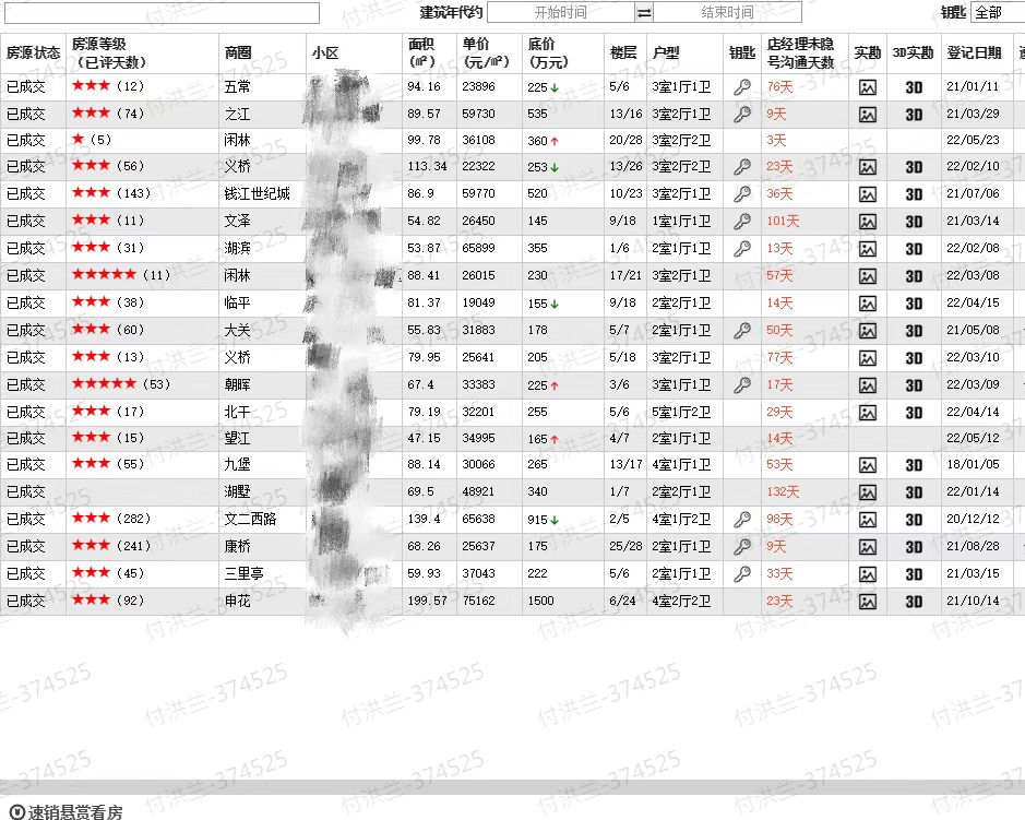 5.17新政落地满十日杭州二手房市场几家欢喜几家忧