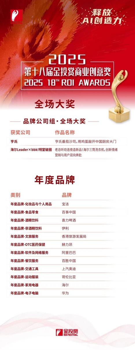 2025金投赏商业创意奖发布,海尔荣获4项大奖