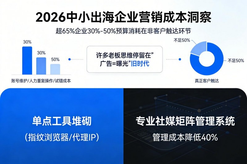 雨果网独家专访|从“每月烧钱20万”到“零广告费获客”,省下百万预算的真相