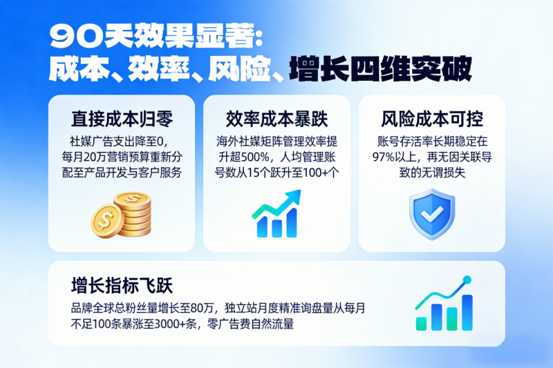 雨果网独家专访|从“每月烧钱20万”到“零广告费获客”,省下百万预算的真相