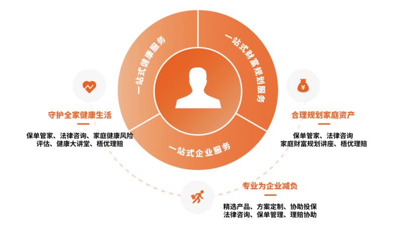 梧桐树保险经纪:六载双誉,实力见证