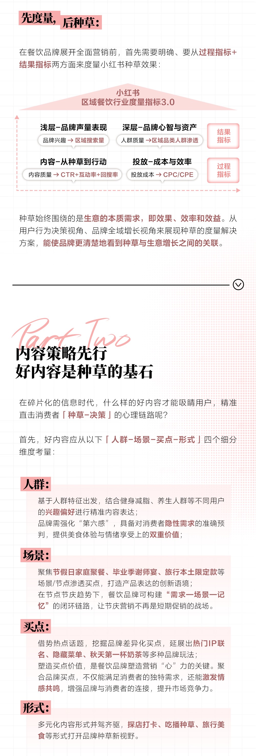 探索食尚密码｜2025小红书餐饮行业营销策略详解