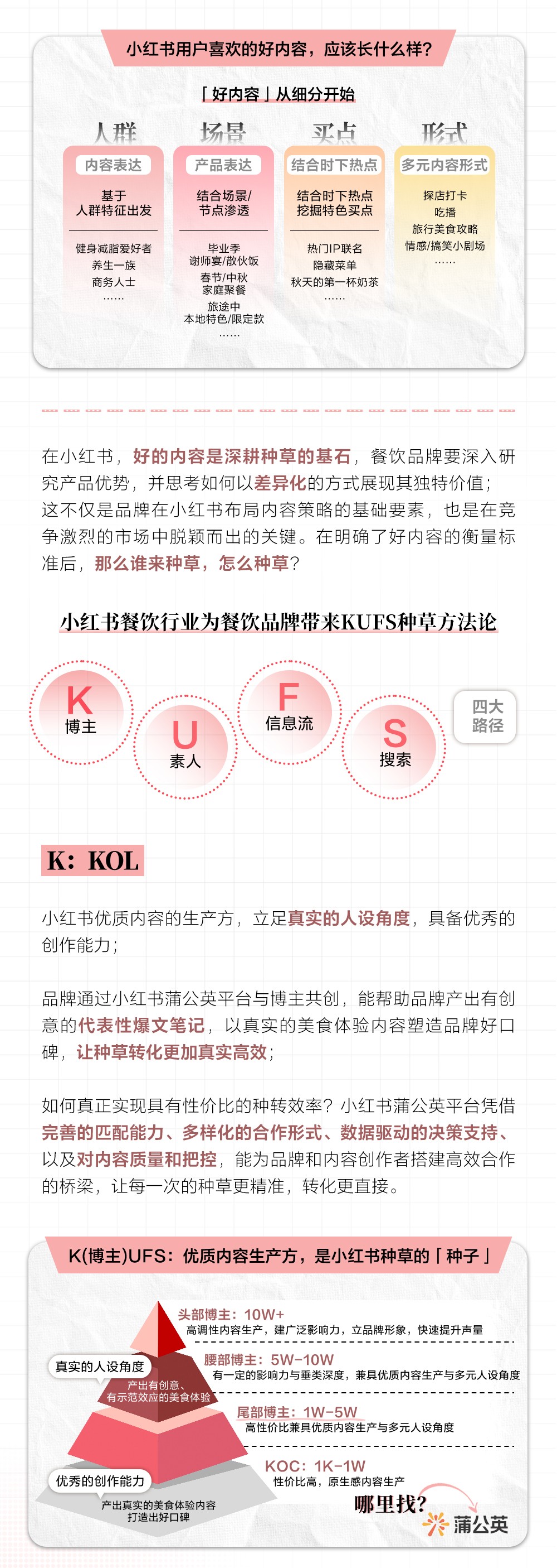 探索食尚密码｜2025小红书餐饮行业营销策略详解