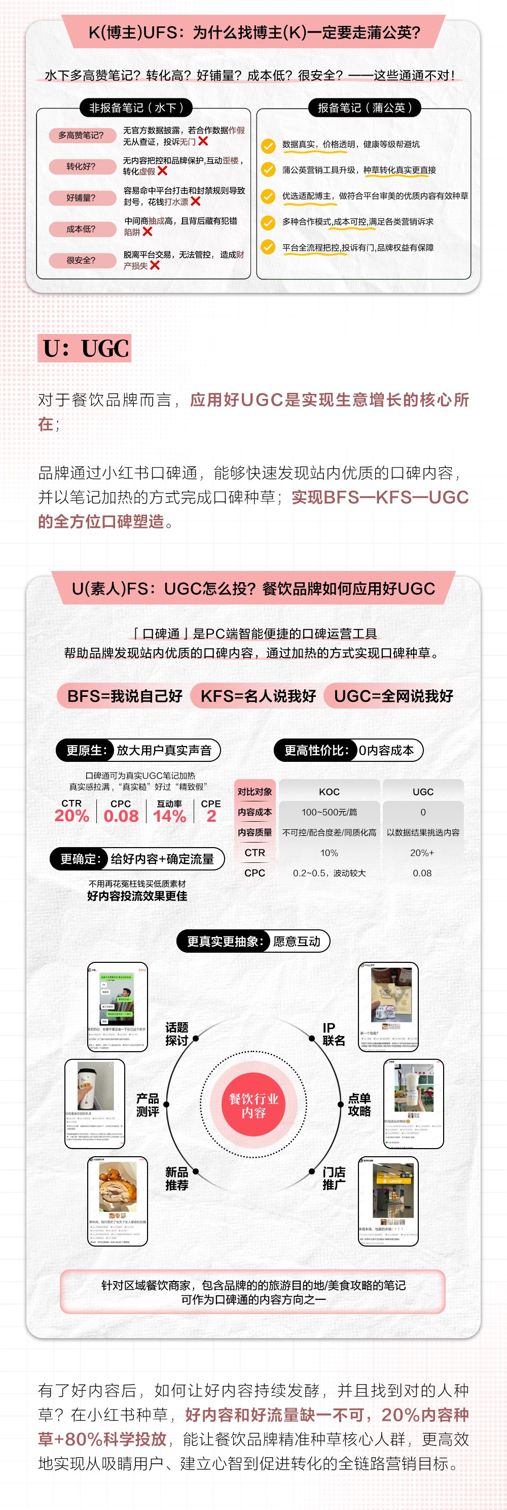 探索食尚密码｜2025小红书餐饮行业营销策略详解