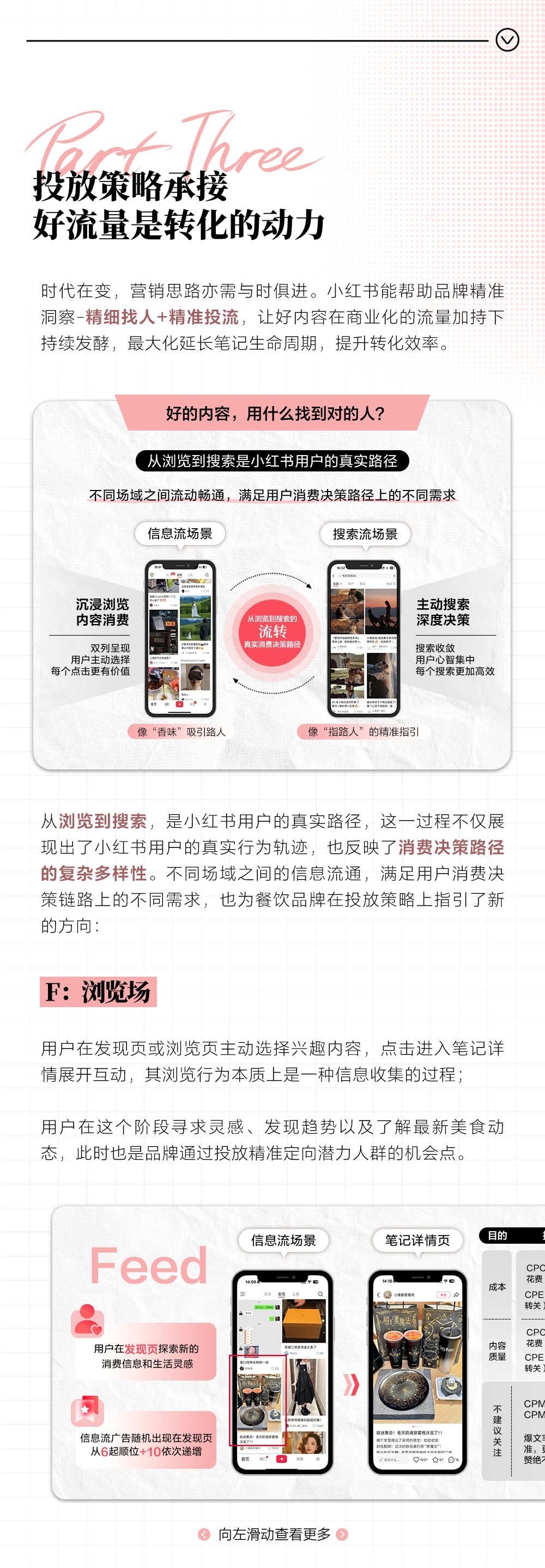 探索食尚密码｜2025小红书餐饮行业营销策略详解