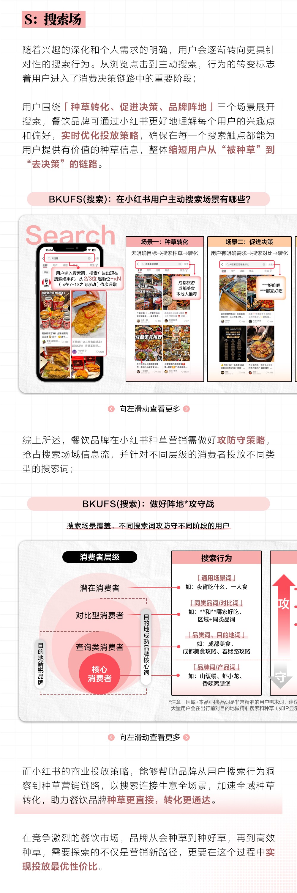 探索食尚密码｜2025小红书餐饮行业营销策略详解