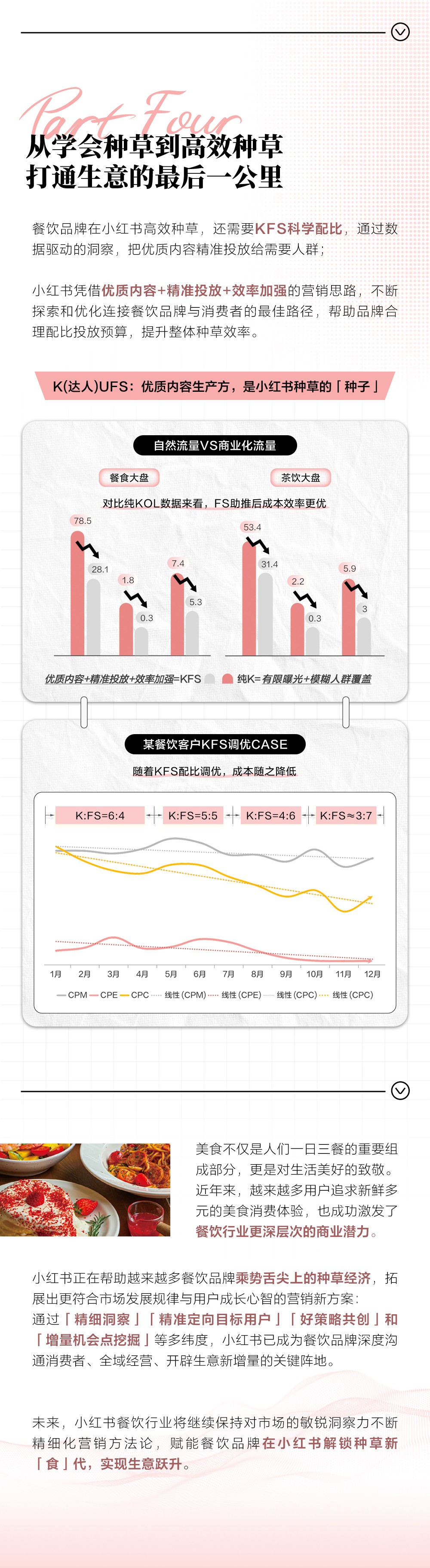 探索食尚密码｜2025小红书餐饮行业营销策略详解