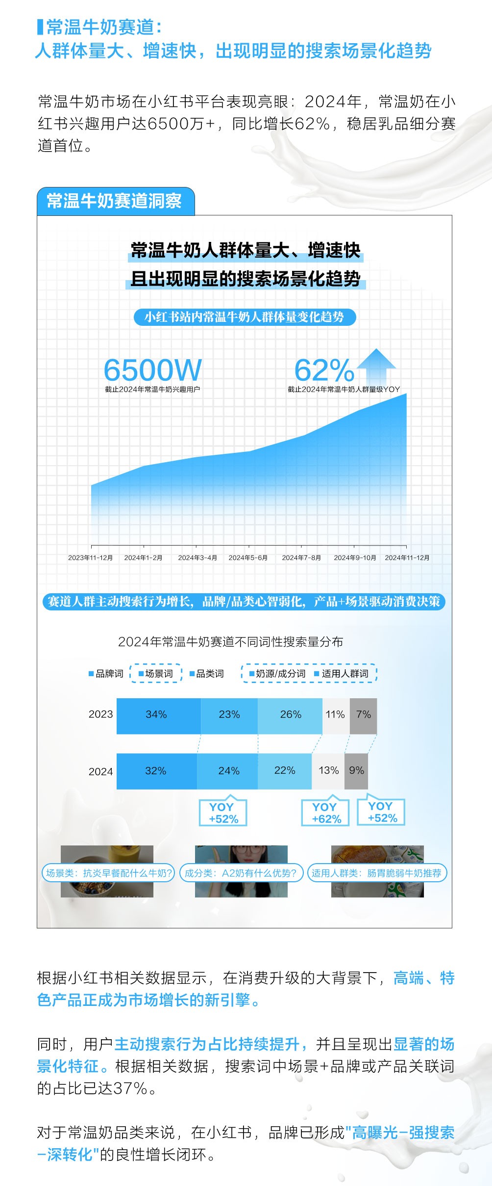 小红书｜乳品行业细分赛道洞察拆解案例找到突围新法