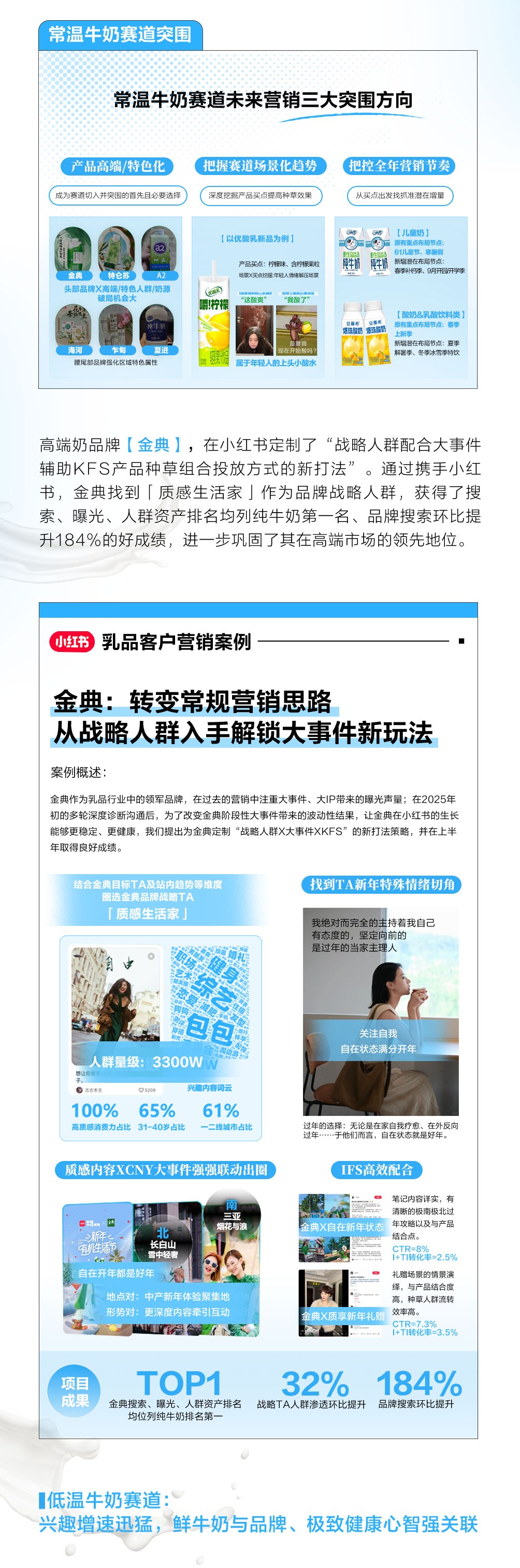 小红书｜乳品行业细分赛道洞察拆解案例找到突围新法