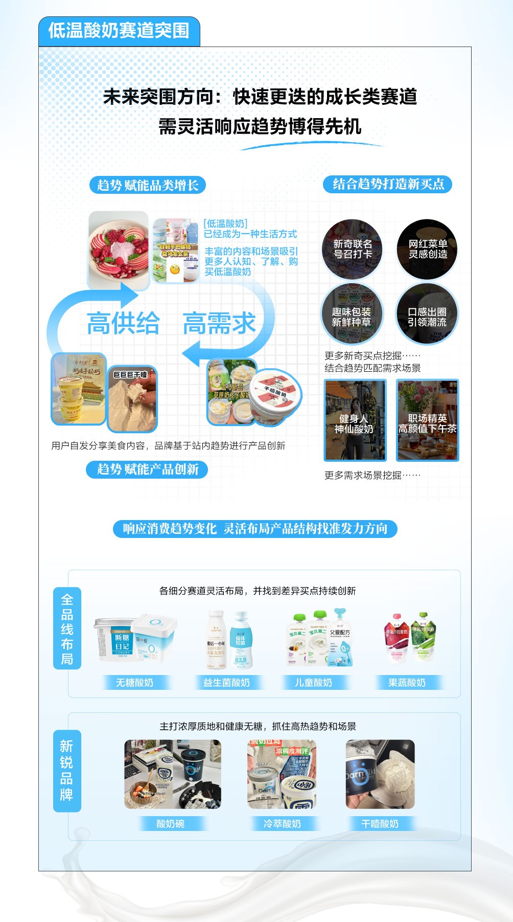 小红书｜乳品行业细分赛道洞察拆解案例找到突围新法