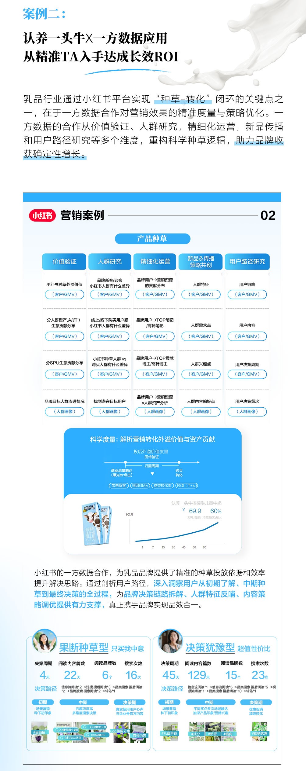 小红书｜乳品行业细分赛道洞察拆解案例找到突围新法