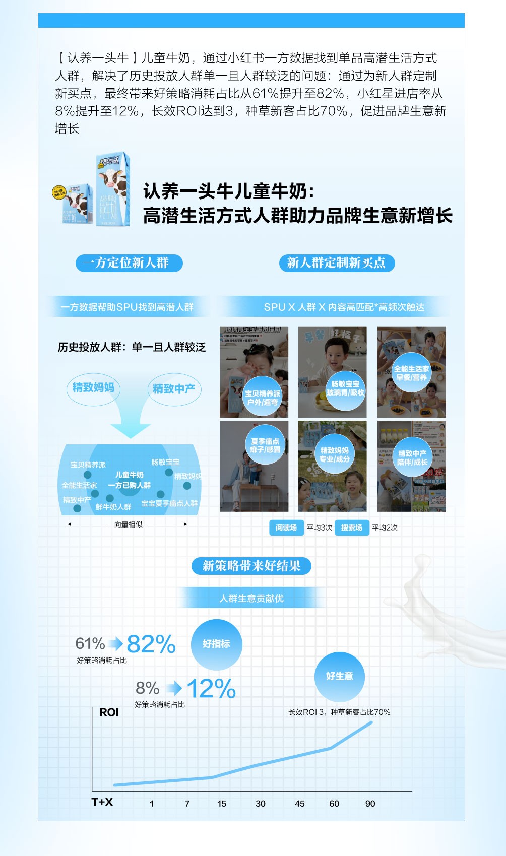 小红书｜乳品行业细分赛道洞察拆解案例找到突围新法