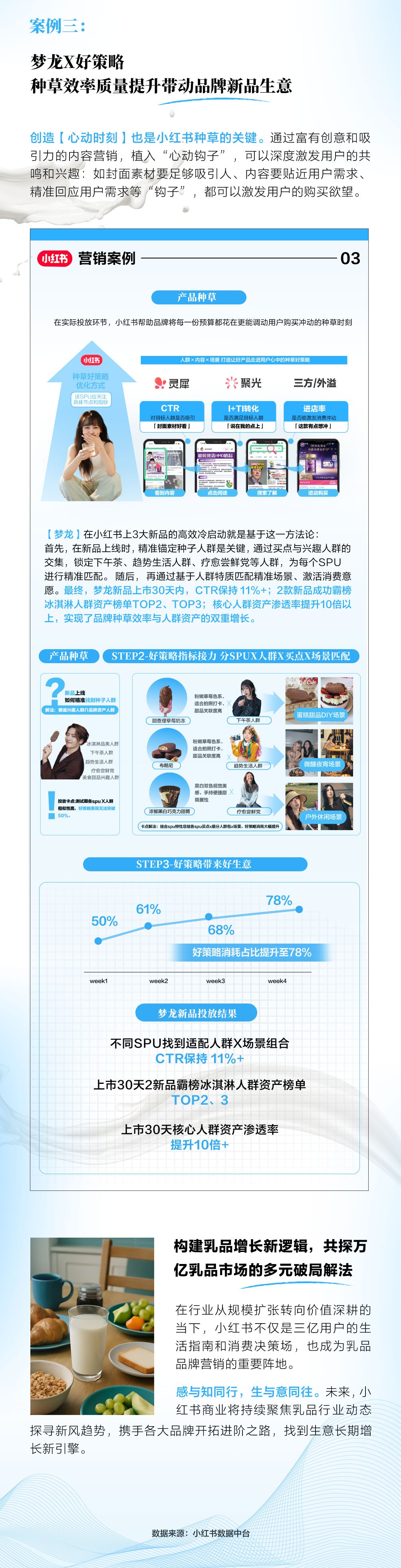 小红书｜乳品行业细分赛道洞察拆解案例找到突围新法