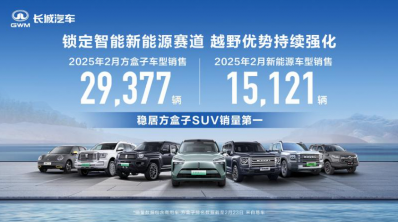 长城汽车2月业绩亮眼，智能化转型步伐稳健前行