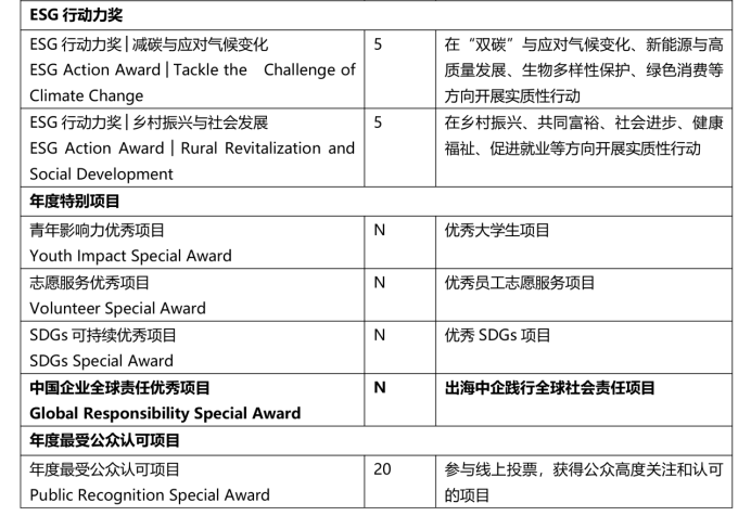 责任100｜2025年第九届csr中国教育榜企业项目征集启动