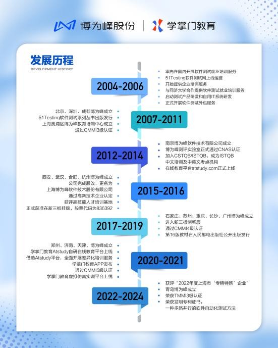 it职业培训机构实测：博为峰如何利用资源整合优势赋能学员发展