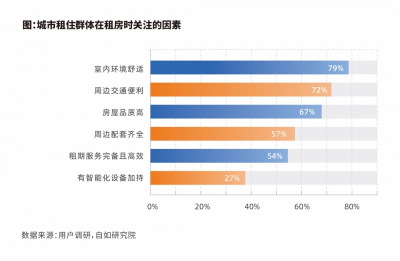 《2025中国城市长租市场发展蓝皮书》发布：自如等长租机构为好房子建设提供新解法