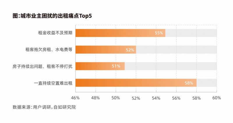《2025中国城市长租市场发展蓝皮书》发布：自如等长租机构为好房子建设提供新解法