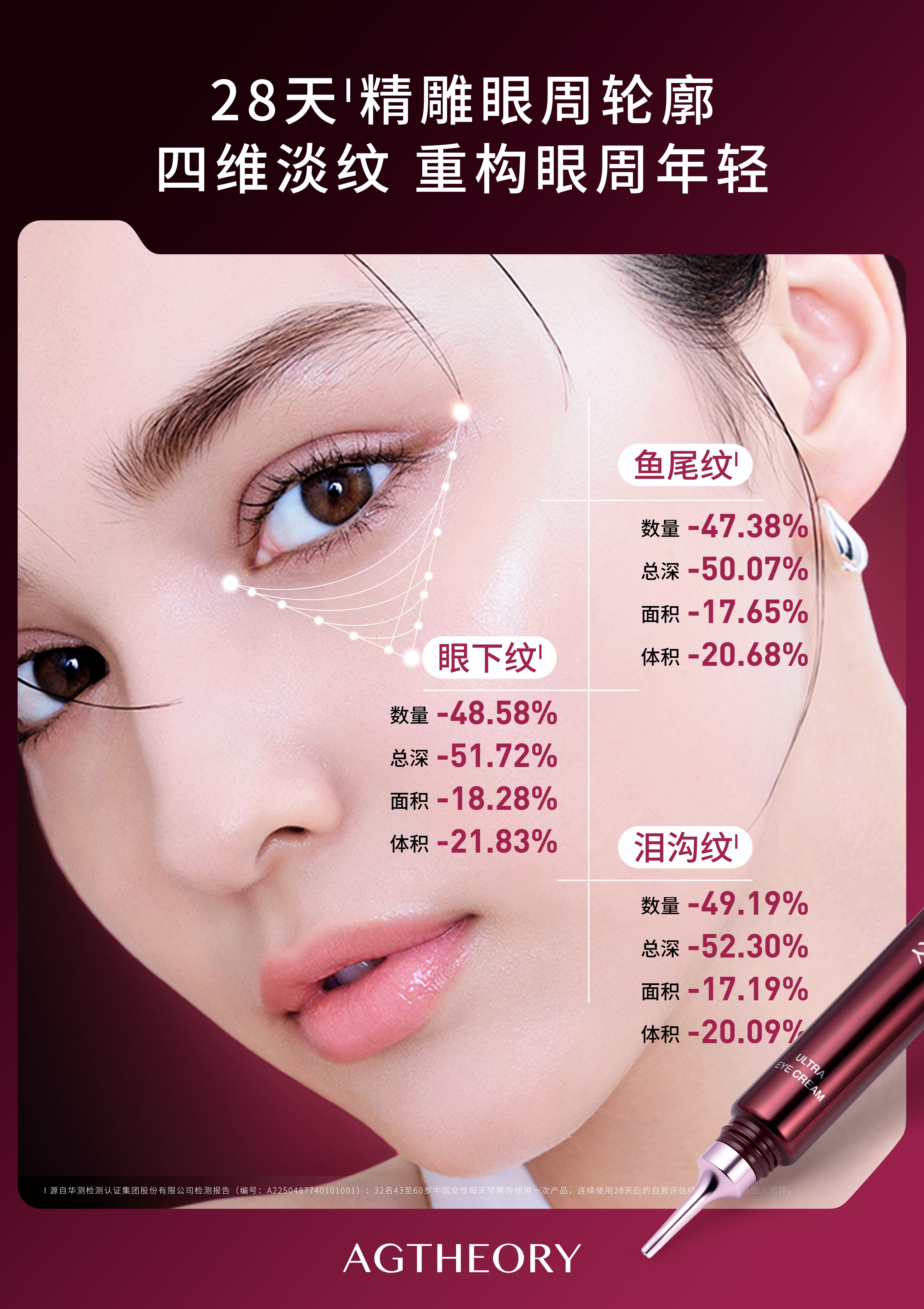 图4-眼周检测数据.jpg