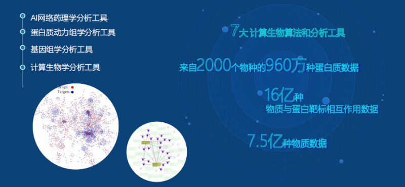 赛立复ai技术驱动创新药研发革新,全面开启精准抗衰新纪元!