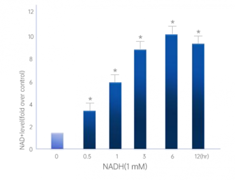 抗衰体验反馈:赛立复力活元真的3天就能感受到变化吗?