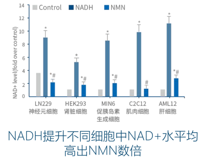 抗衰体验反馈:赛立复力活元真的3天就能感受到变化吗?