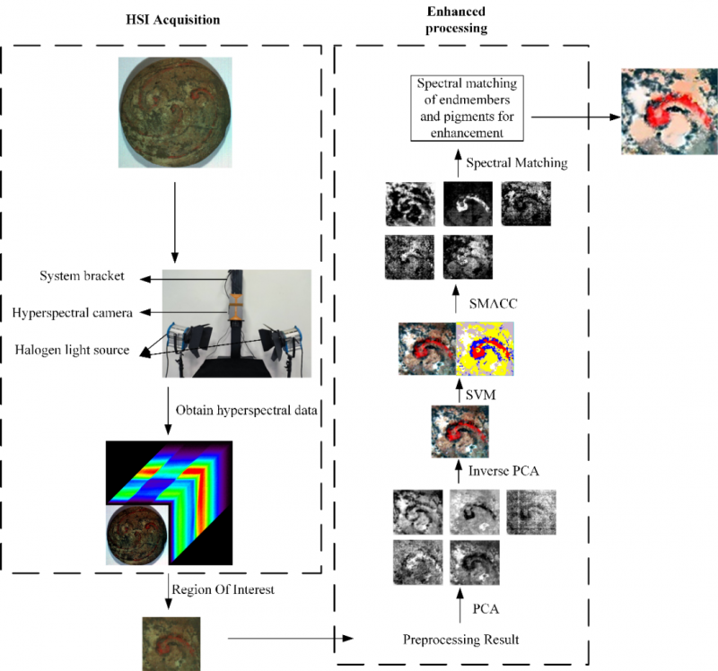 nature系列期刊最新发表：重庆理工大学团队携手莱森光学，以高光谱成像