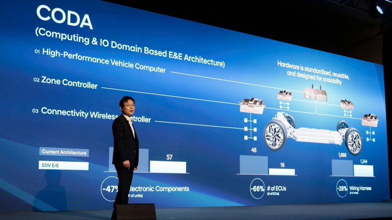 现代汽车发布中长期战略，全面电动化转型