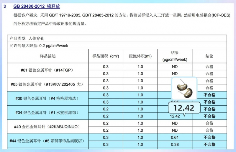 十年如一日，发现生活中看不见的危害