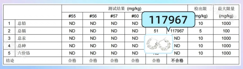 十年如一日，发现生活中看不见的危害