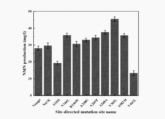 全球抗衰技术再升级！赛立复以专利技术夯实nmn产业链科研壁垒