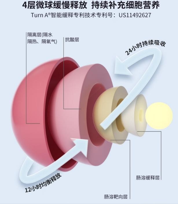 全球抗衰技术再升级！赛立复以专利技术夯实nmn产业链科研壁垒
