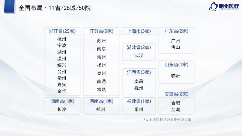 2025 社会办医榜单重磅：明州医疗集团 7 强   10 家康复医院上榜