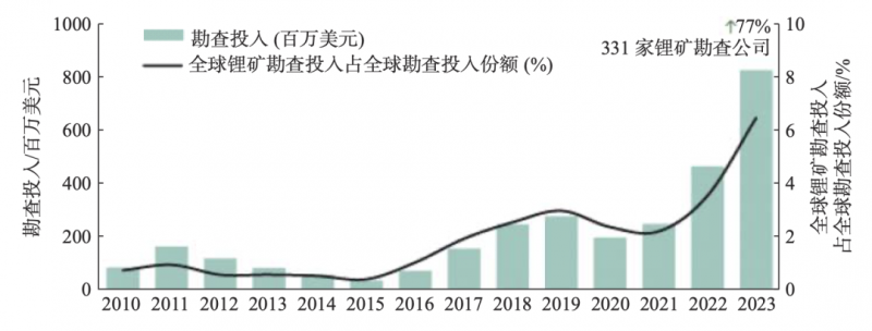 fod-ga-xgboost算法助力锂矿勘探精准化——昆明理工大学团队携手莱森光学实现高光谱定量突破