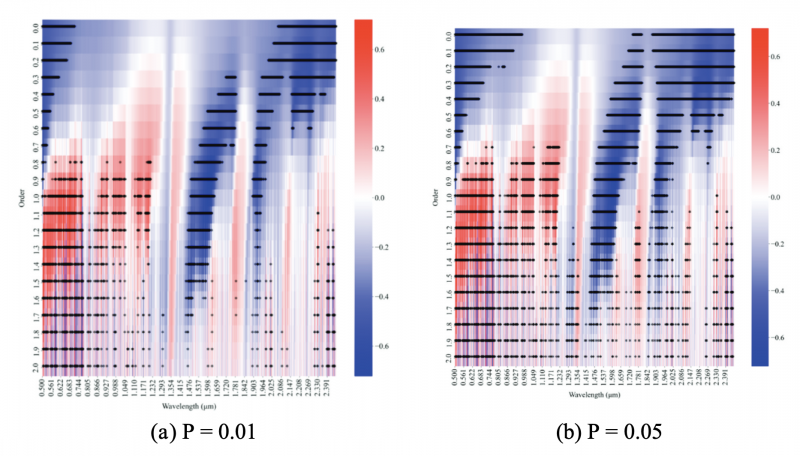 fod-ga-xgboost算法助力锂矿勘探精准化——昆明理工大学团队携手莱森光学实现高光谱定量突破